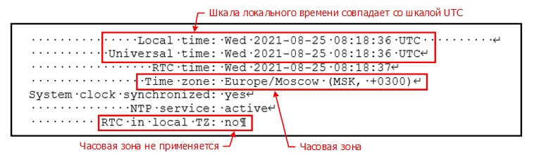 рис._в1_п._в5.1._часовые_зоны.jpg рис._в1_п._в5.1._часовые_зоны.jpg